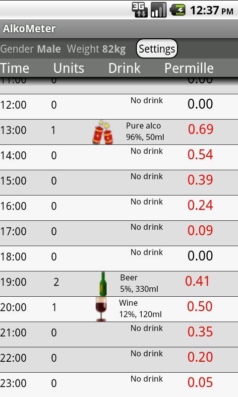 AlkoMeter Free