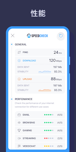 Internet Speed Test SPEEDCHECK
