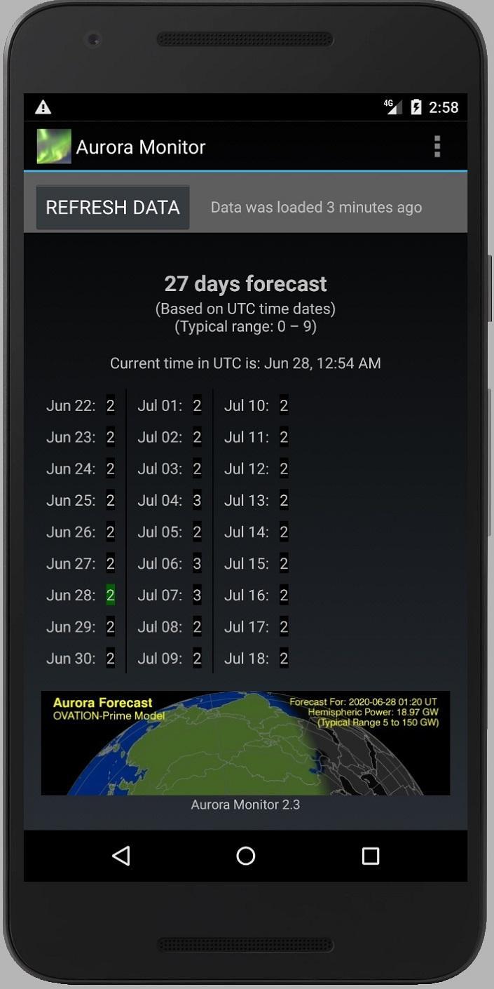 Aurora Monitor