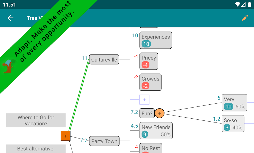 DecidApp Demo. Decision Making