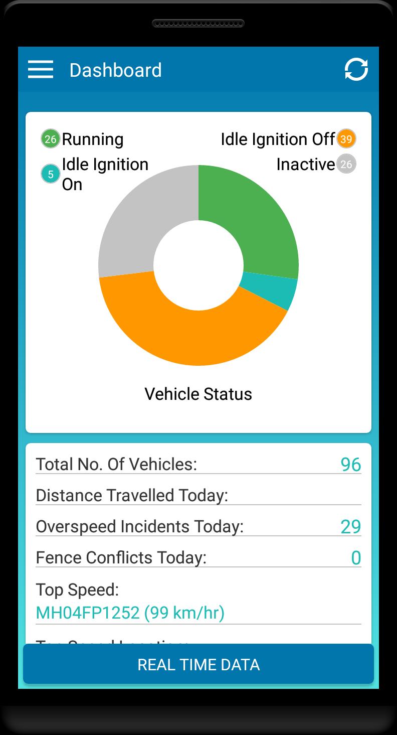 Elixia Speed-Vehicle Tracking