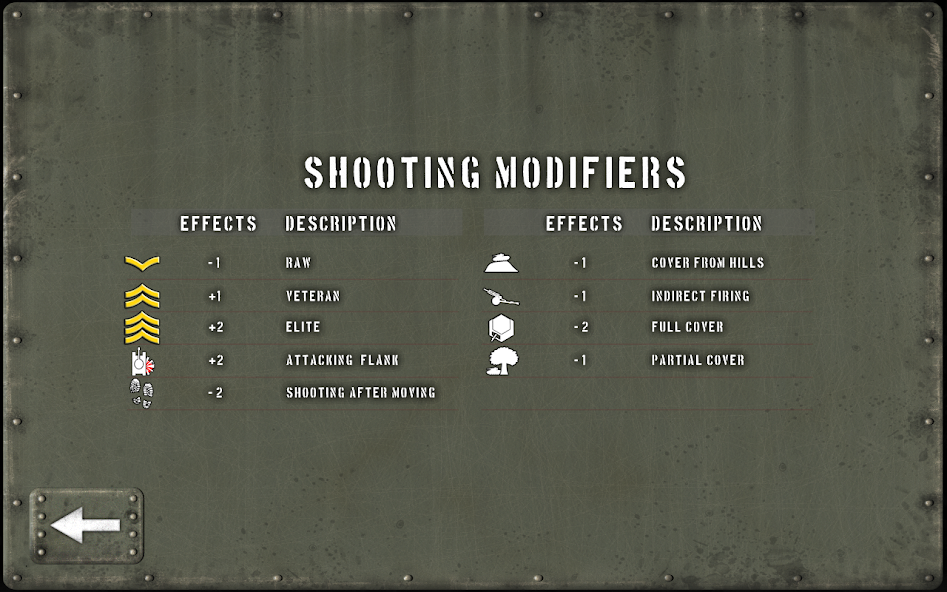 Tank Battle: Pacific