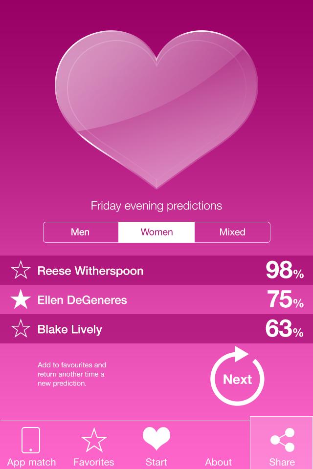 Love Calculator Celebrity