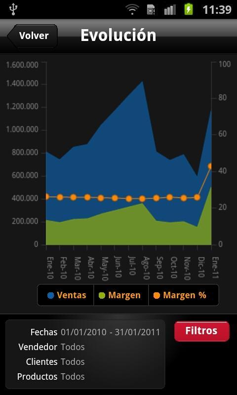 iDynamics Dashboard