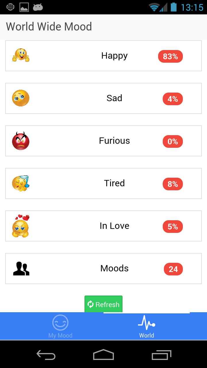 World Wide Mood
